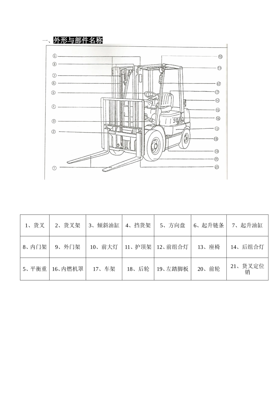 叉车使用说明_第1页