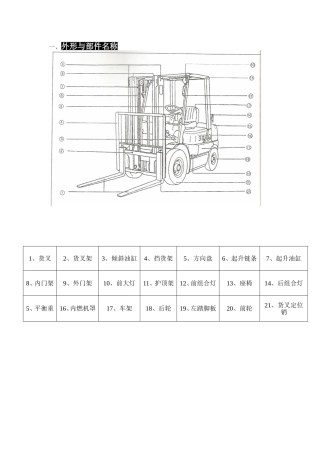 叉车使用说明