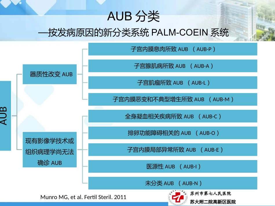 异常子宫出血指南解读及病例分享22_第2页