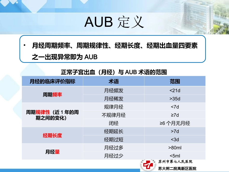 异常子宫出血指南解读及病例分享22_第3页