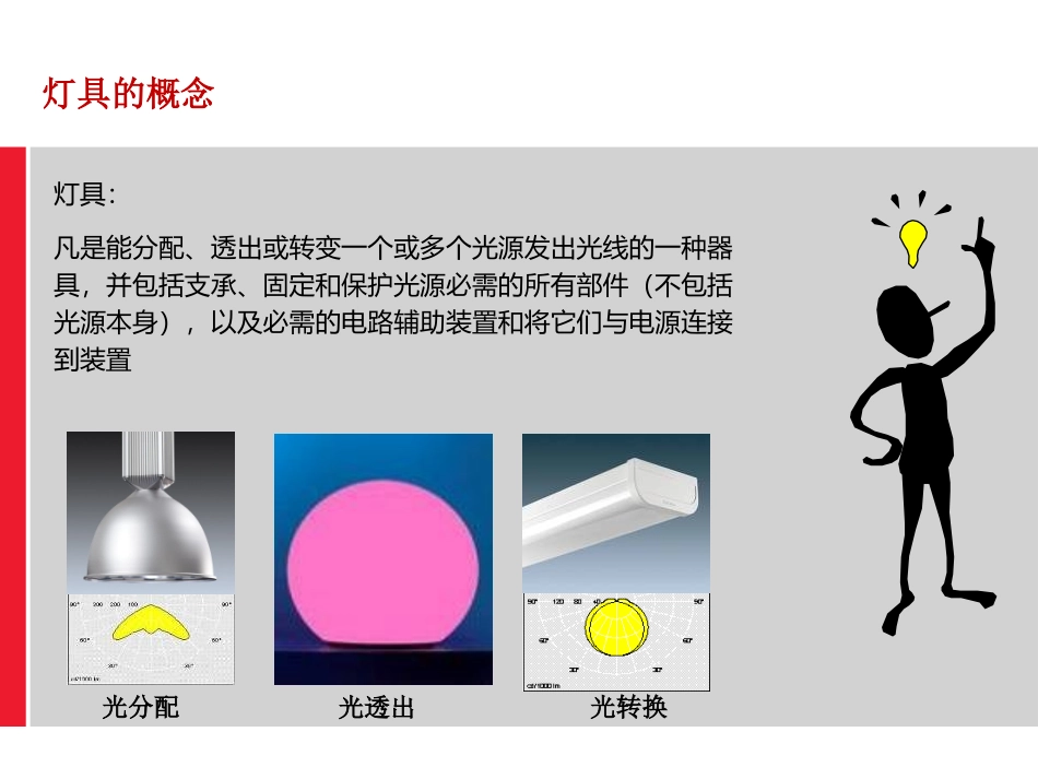 灯具基础知识_第3页