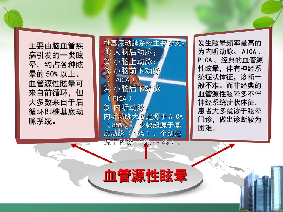 血管源性眩晕-V4-20130517_第2页