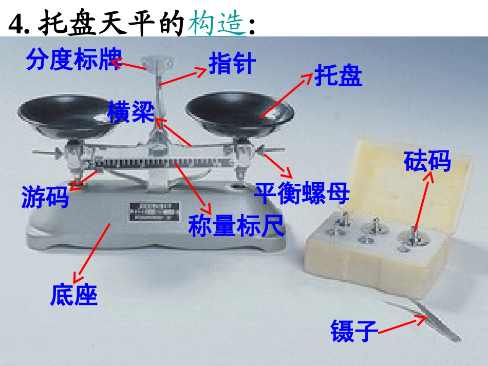 名校课件：52天平和量筒的使用_第3页