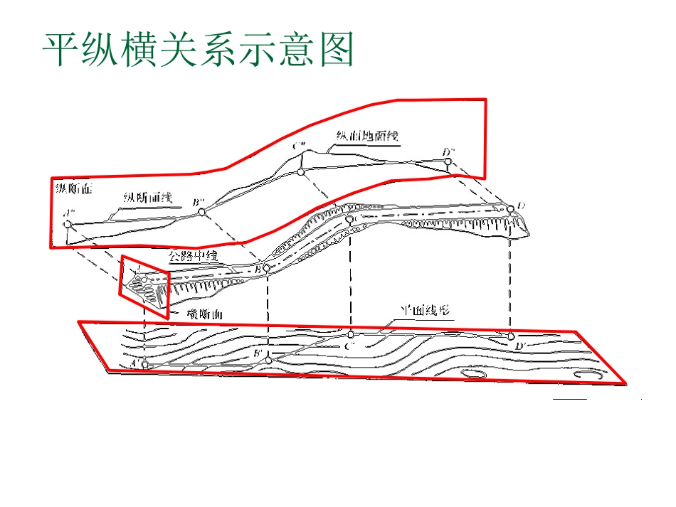 第四讲 平面线性设计_第3页