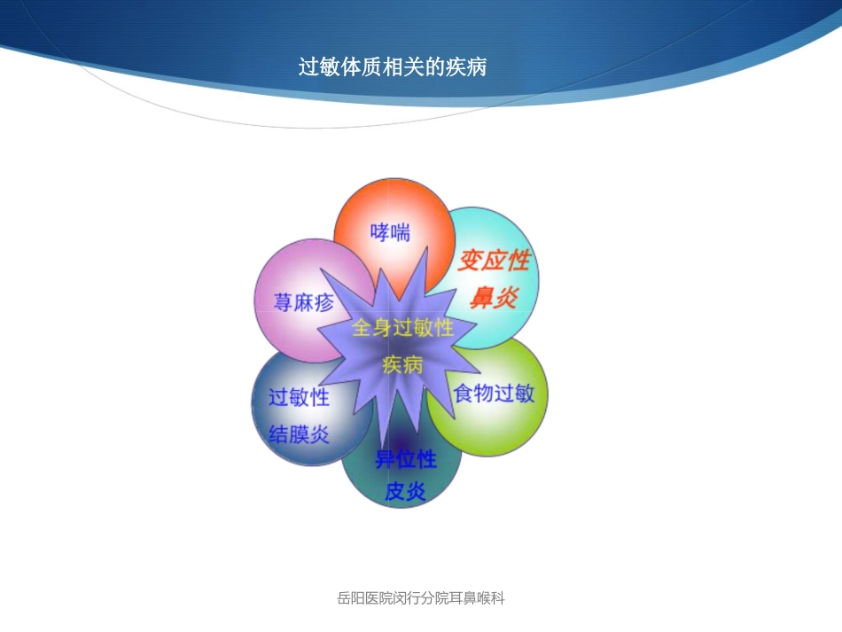 变应性鼻炎与冬病夏治_第3页