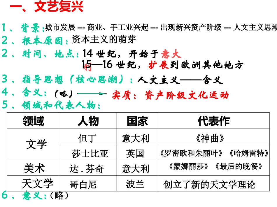 资本主义时代的曙光_第3页