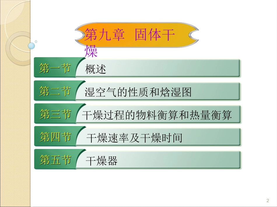 第九章 固体干燥_第2页