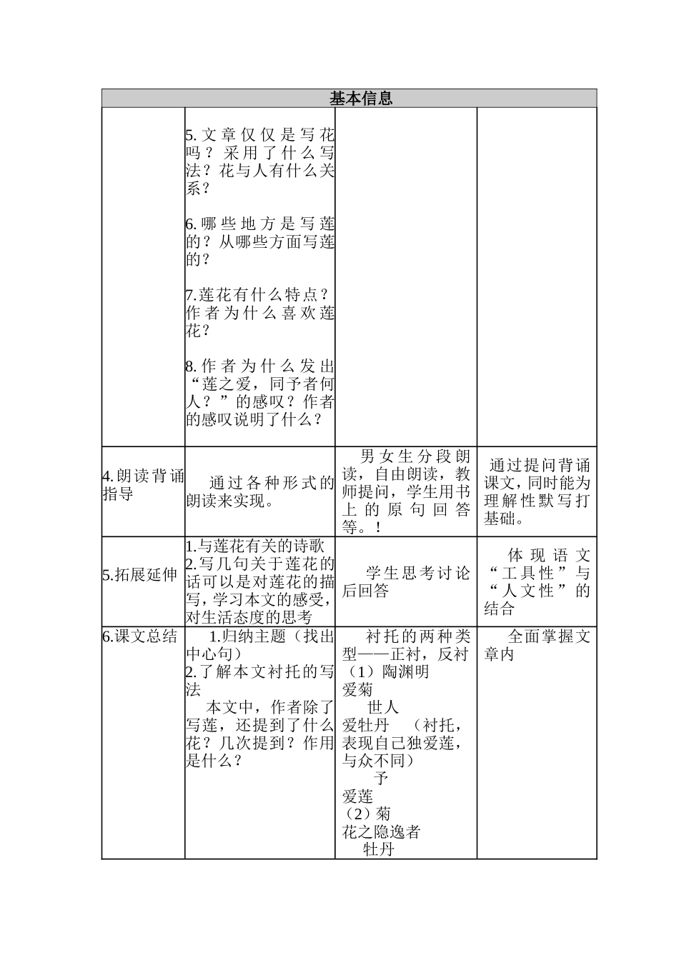 初中语文教学设计《爱莲说》_第3页