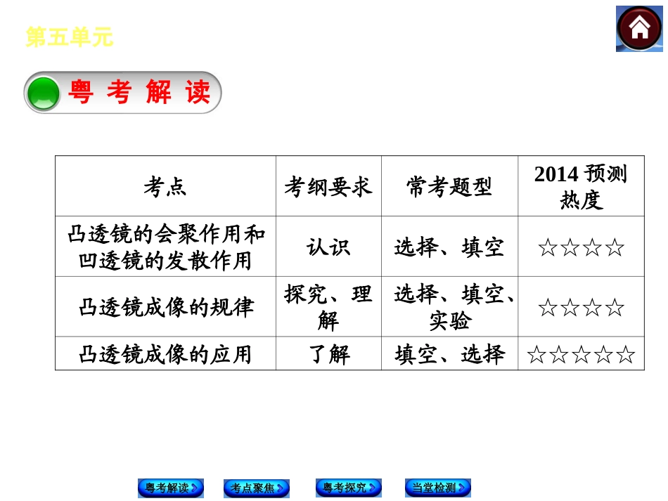 (广东专版)2014中考复习方案课件(粤考解读+考点聚焦+粤考探究+当堂检测)：第五单元 透镜及其应用_第2页
