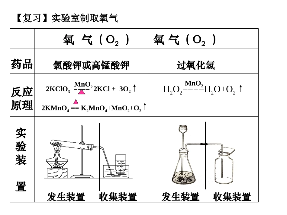 初三化学二氧化碳制取的研究_第3页