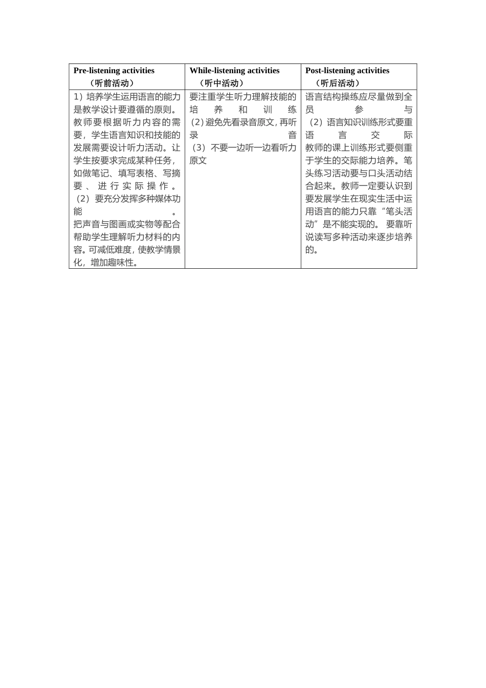 听前、听中、听后活动样例 (2)_第1页