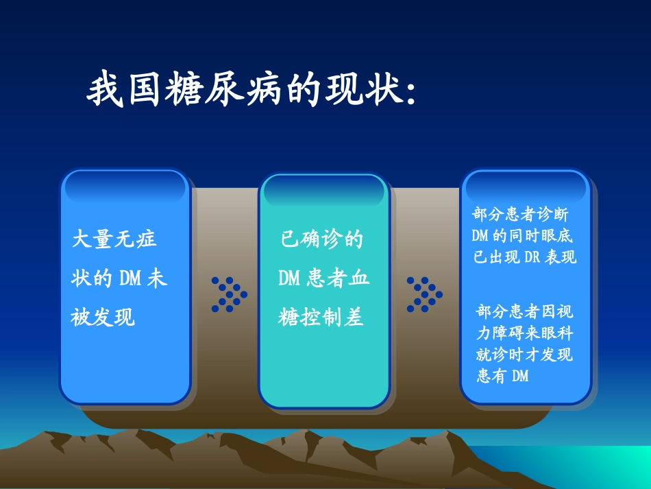 工休会 糖尿病性视网膜病变_第3页