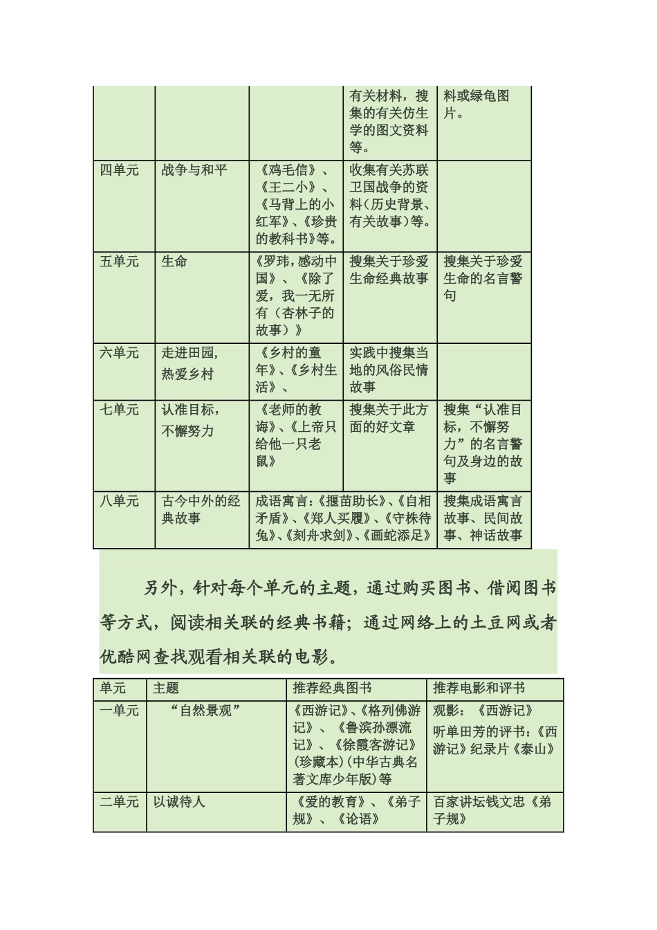 四年级语文下册课外阅读指导_第2页