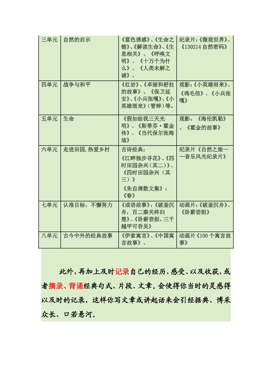 四年级语文下册课外阅读指导_第3页