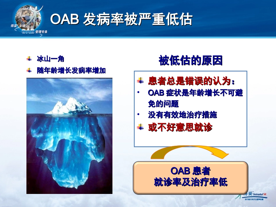 OAB病例分享幻灯_第3页