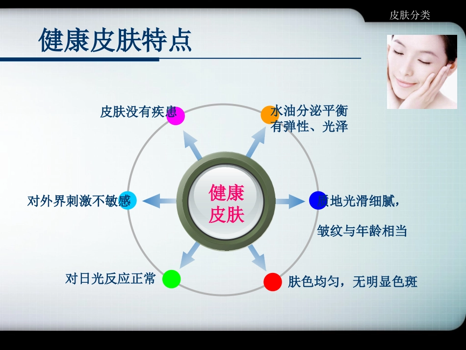 健康皮肤分类与护肤指南_第2页