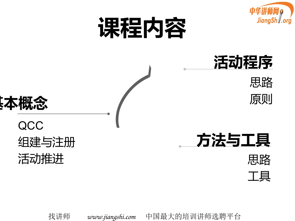 QC小组初级诊断师(简化版本)(雷雨)中华讲师网_第3页