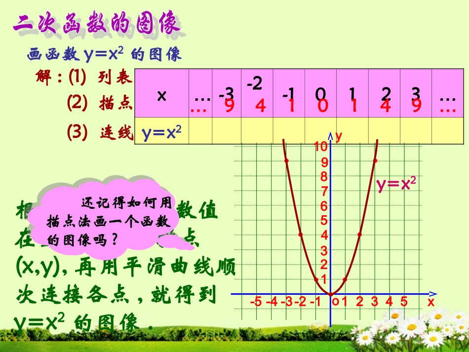 二次函数yax的图象和性质课件_第3页