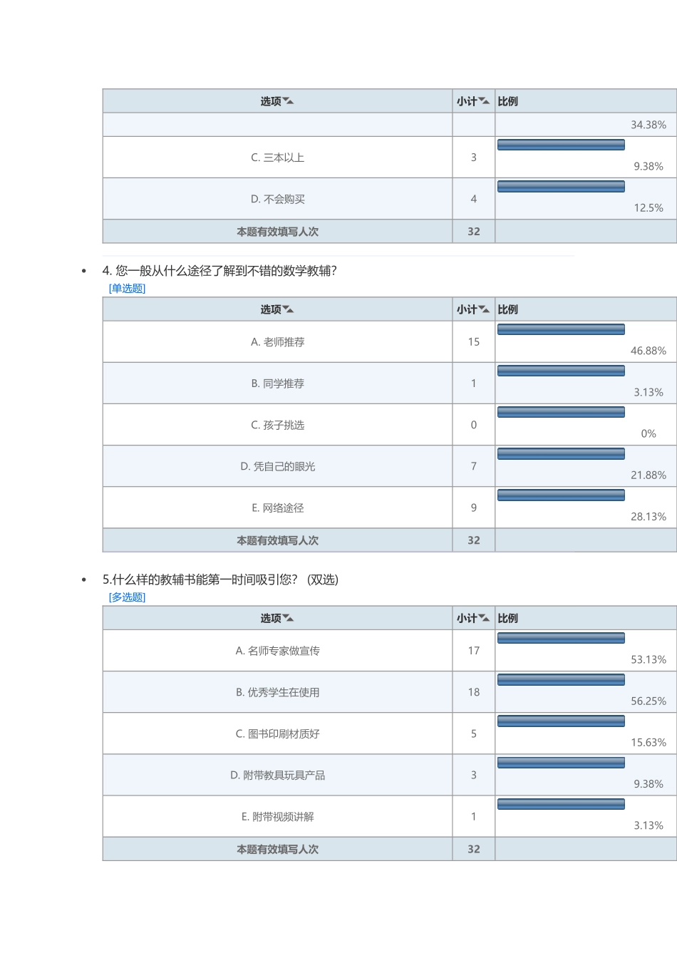 一年级数学课外练习册使用状况调查问卷_第2页