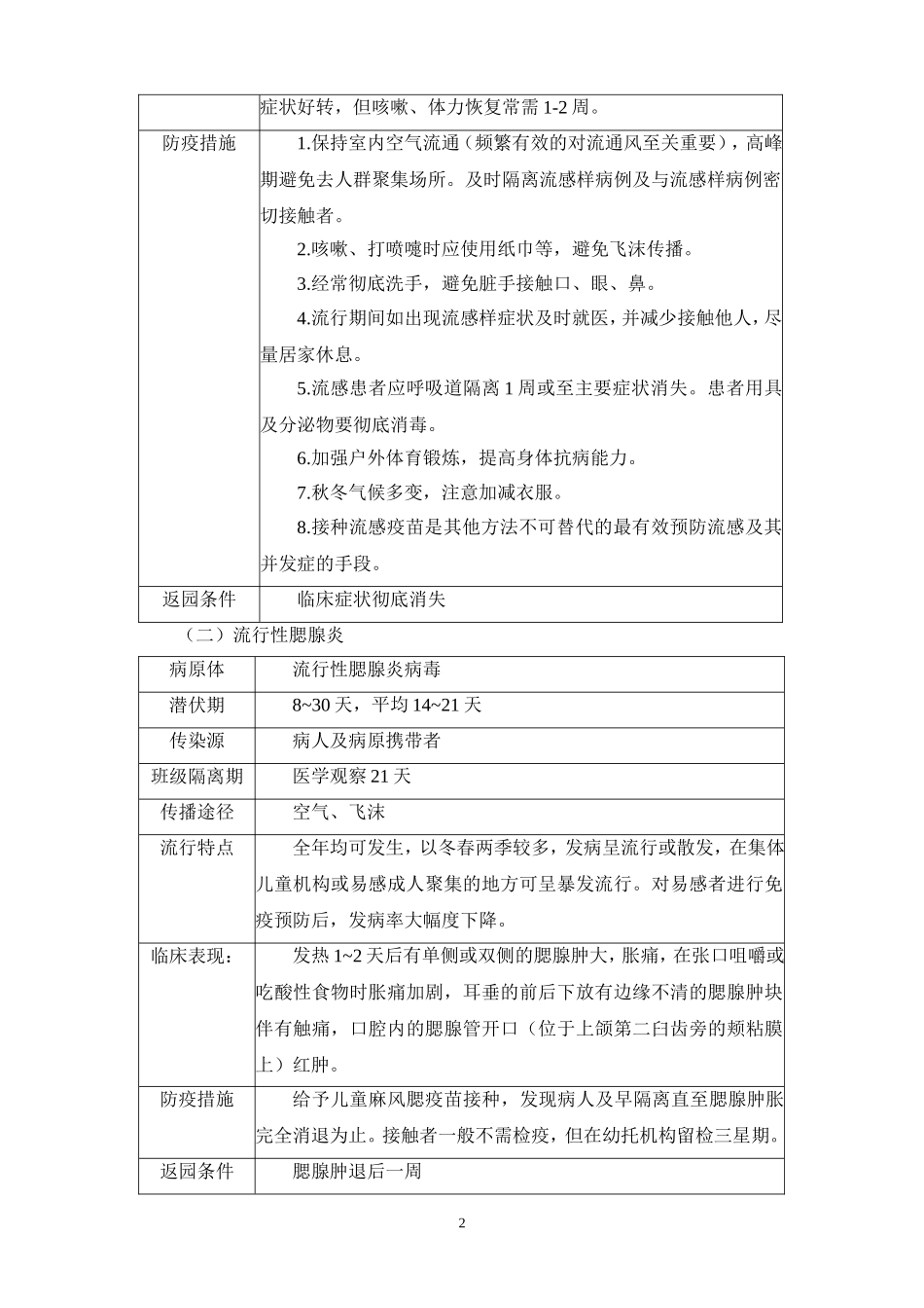 幼儿园传染病防控措施_第2页