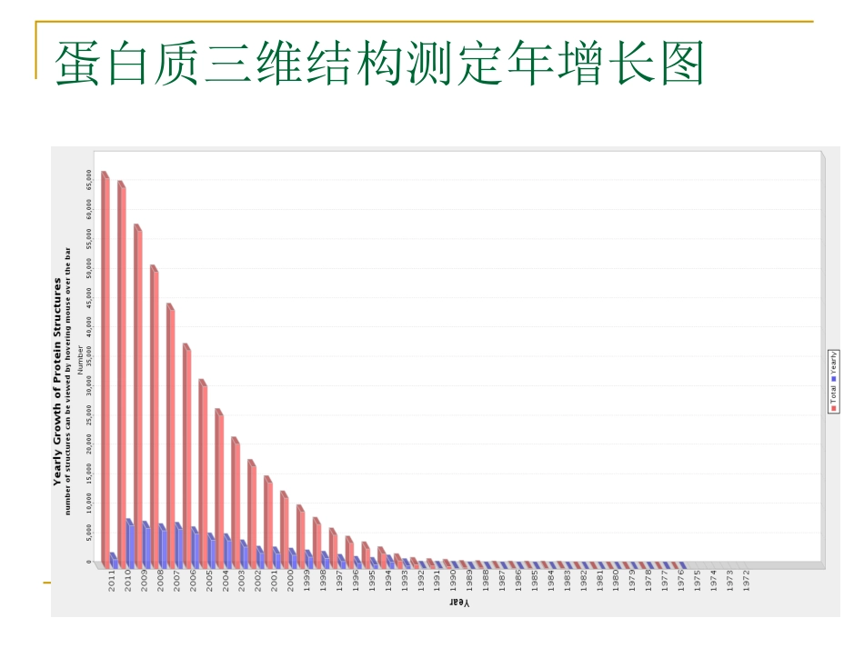 X射线晶体衍射测定蛋白质三维结构_第3页