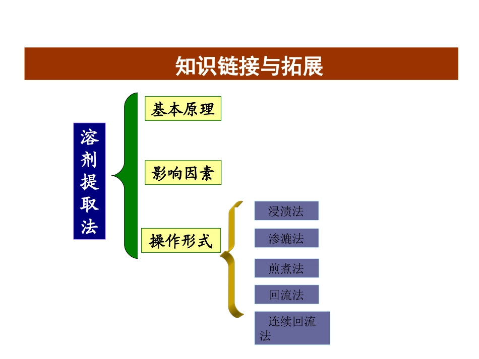黄酮2溶剂提取法_第2页
