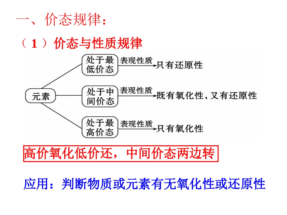 上课用氧化还原反应的规律及应用_第2页