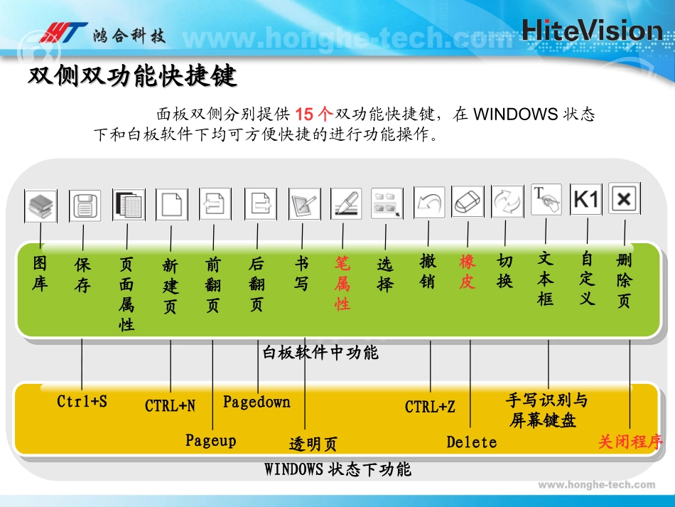 鸿合电子白板软件使用技巧_第3页