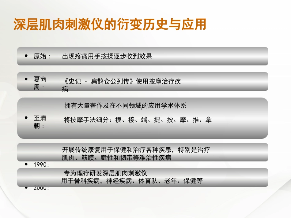 深层肌肉刺激仪_第3页