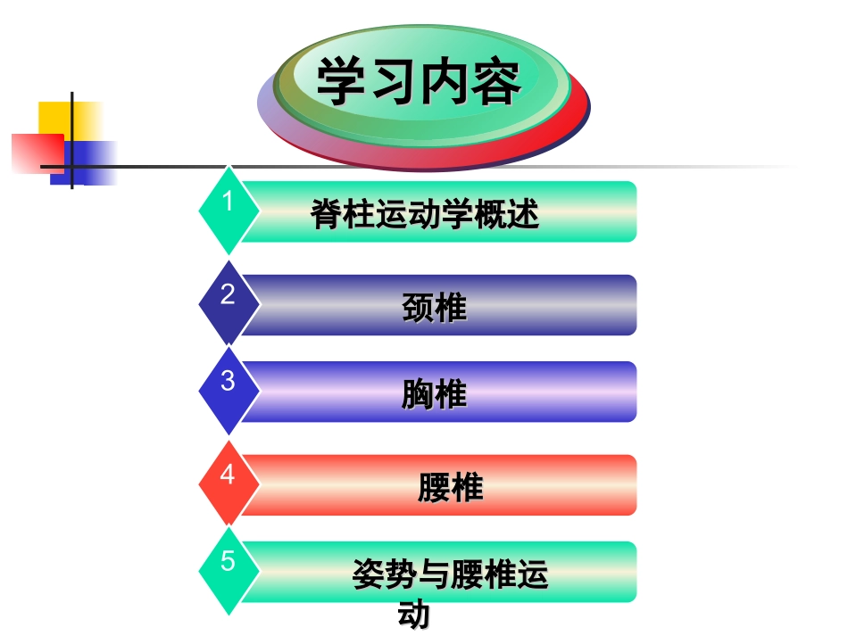 第二章 第三节  关节运动学(五、脊柱)颈椎_第2页
