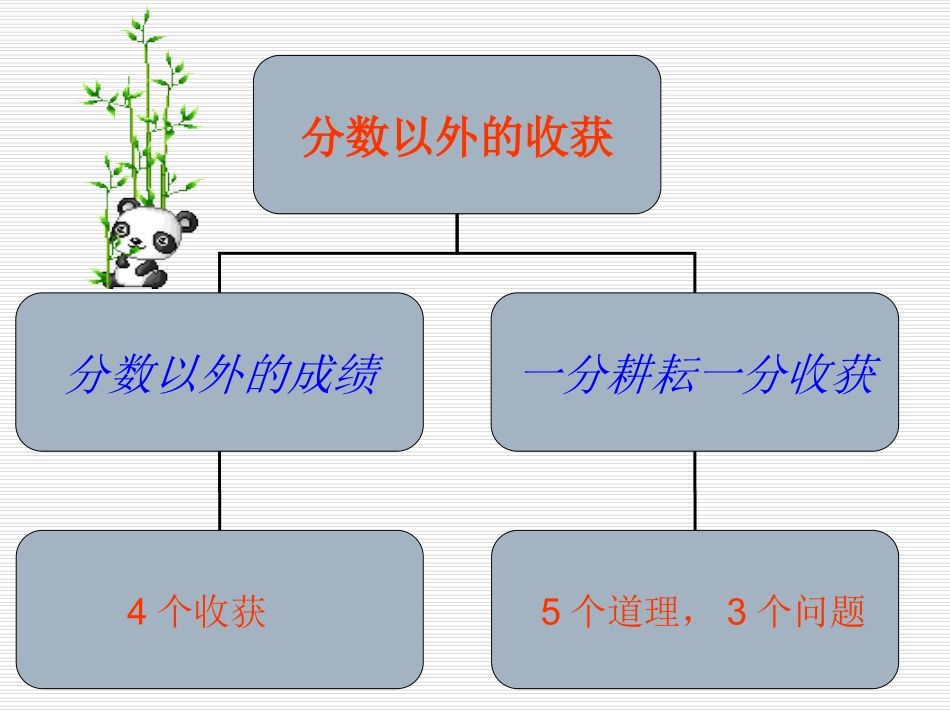 分数之外的收获(新的)[1]_第2页