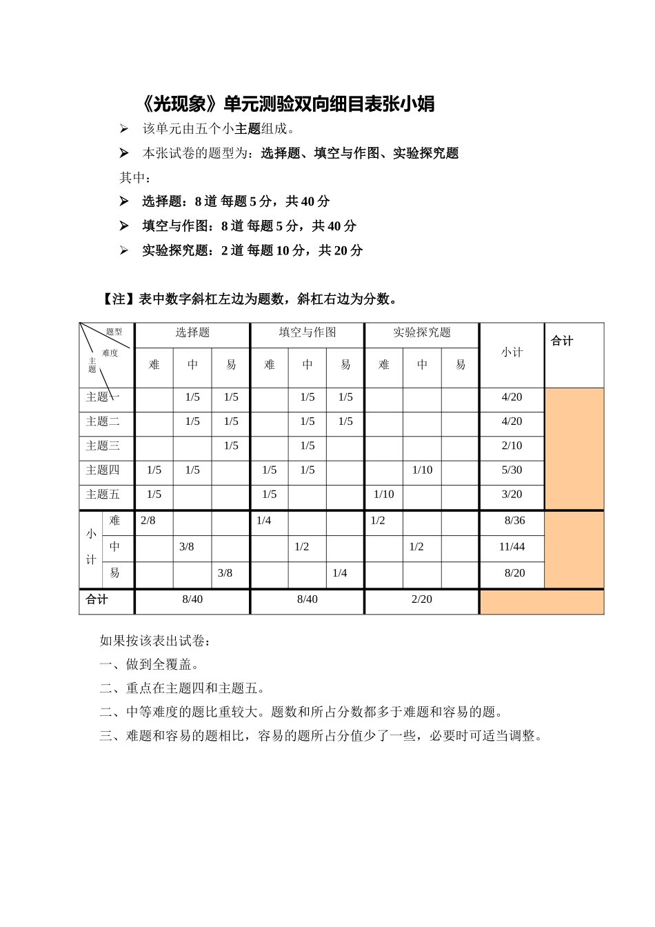 单元测试双向_第1页