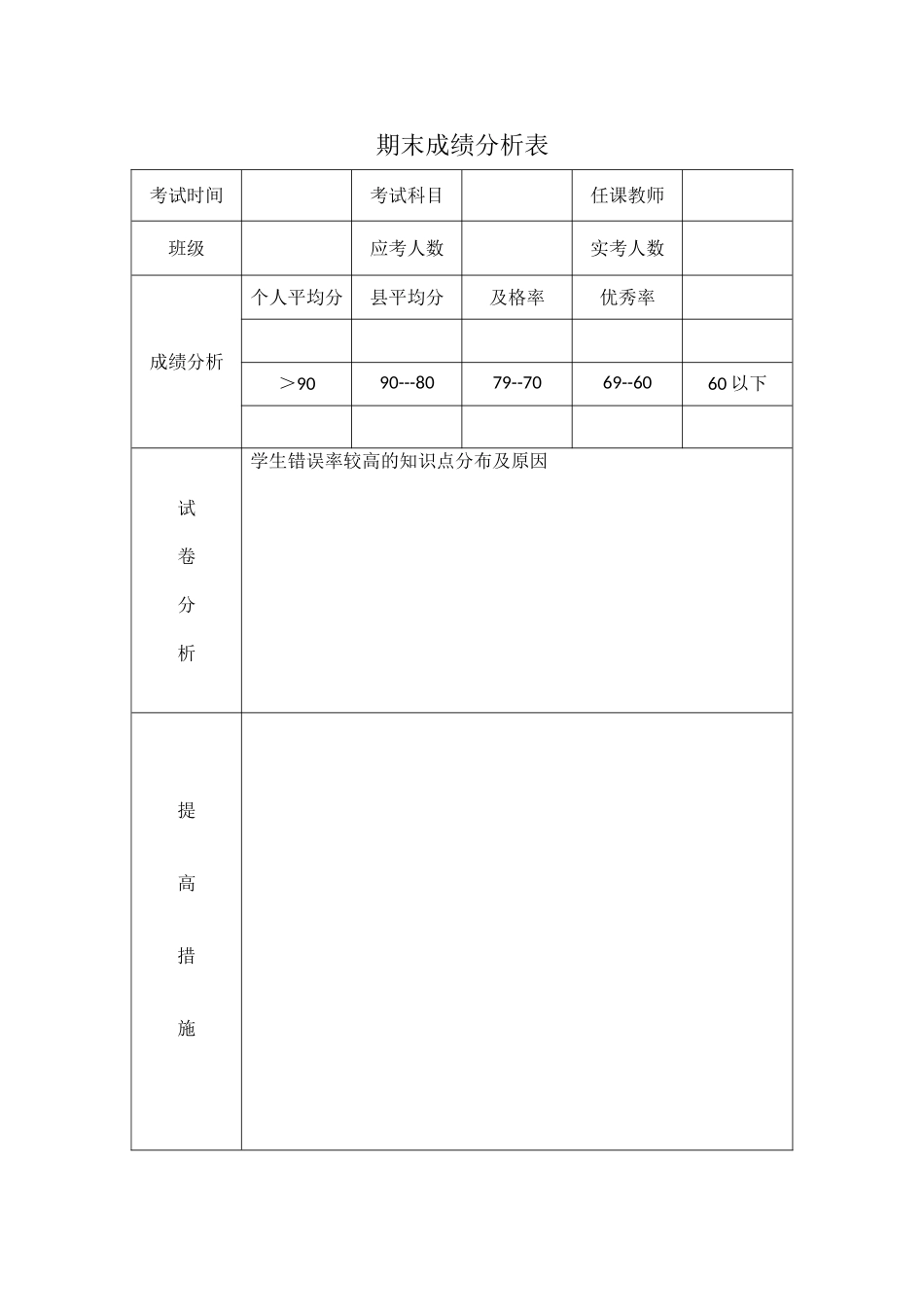 期末成绩分析表_第1页