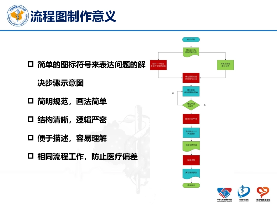 胸痛流程图制作原则及制作技巧_第2页