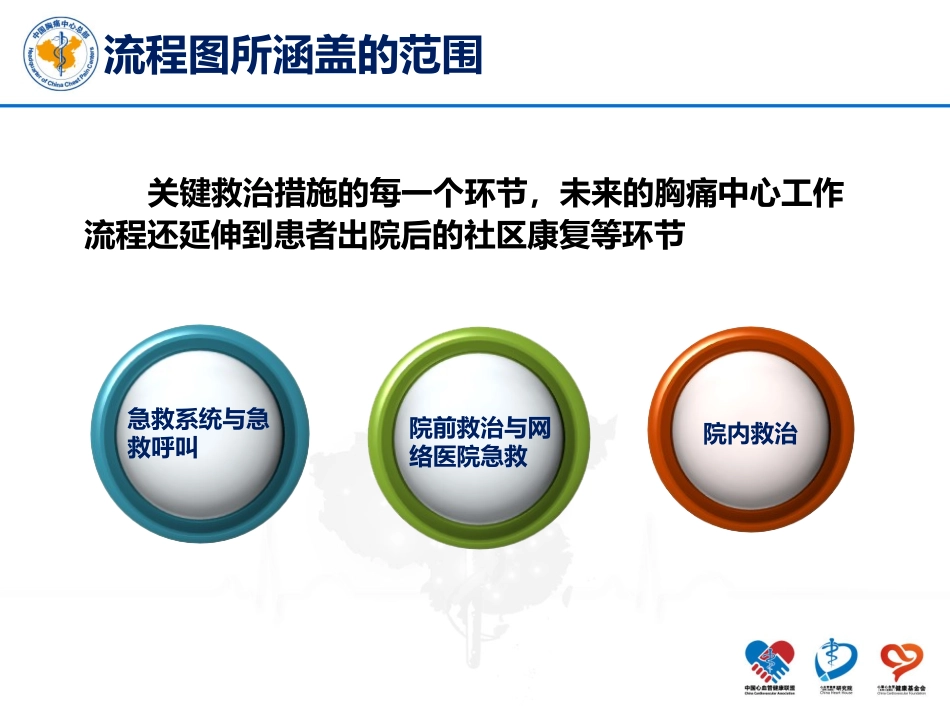 胸痛流程图制作原则及制作技巧_第3页
