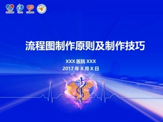胸痛流程图制作原则及制作技巧
