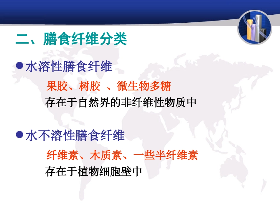 第五章 其他膳食成分_第3页