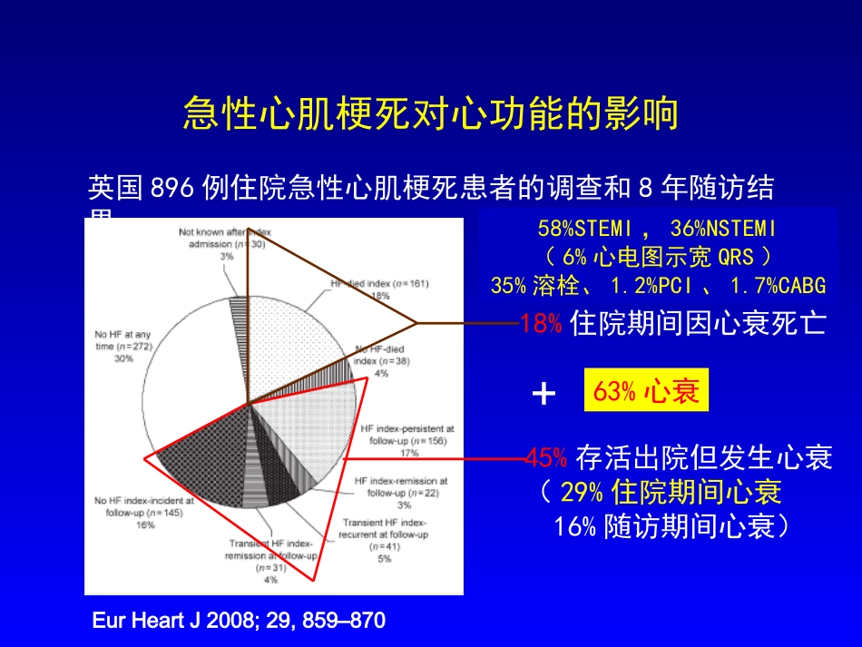 急性冠脉综合征合并心力衰竭_第3页