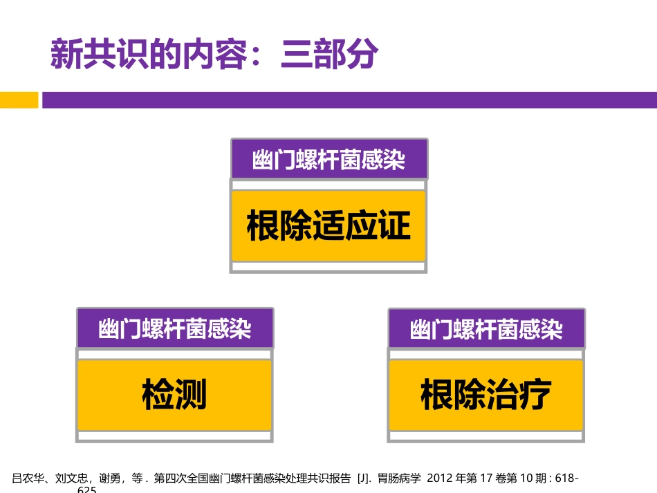 幽门螺旋杆菌HP诊治共识_第2页