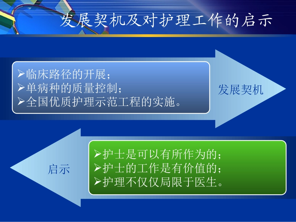 泌外一病一品_第3页