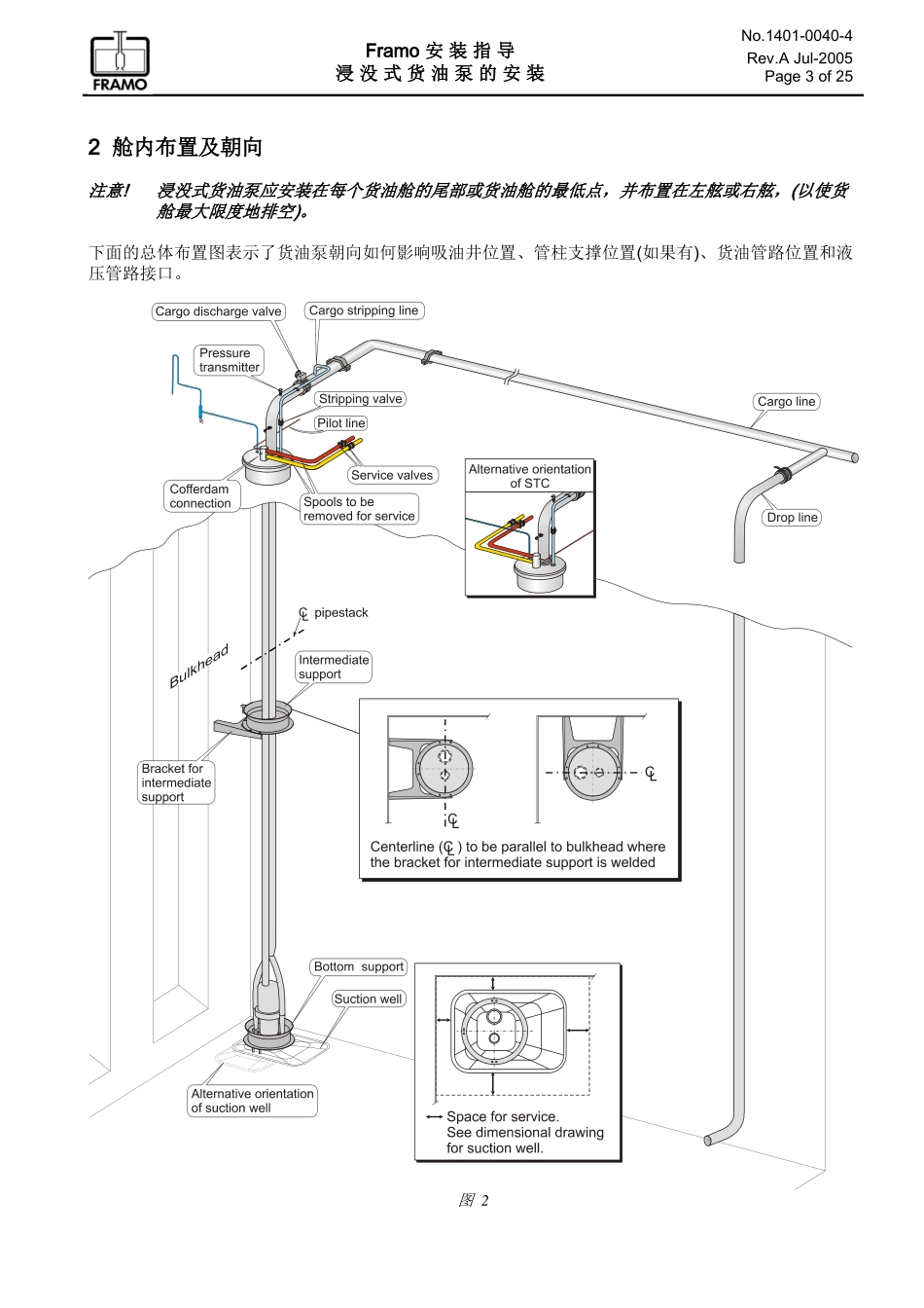 FRAMO货油泵_第3页