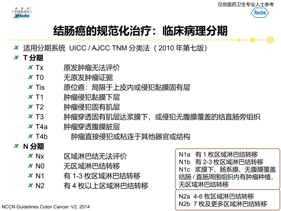 从国际指南变更看肠癌辅助化疗的争议与共识_第3页