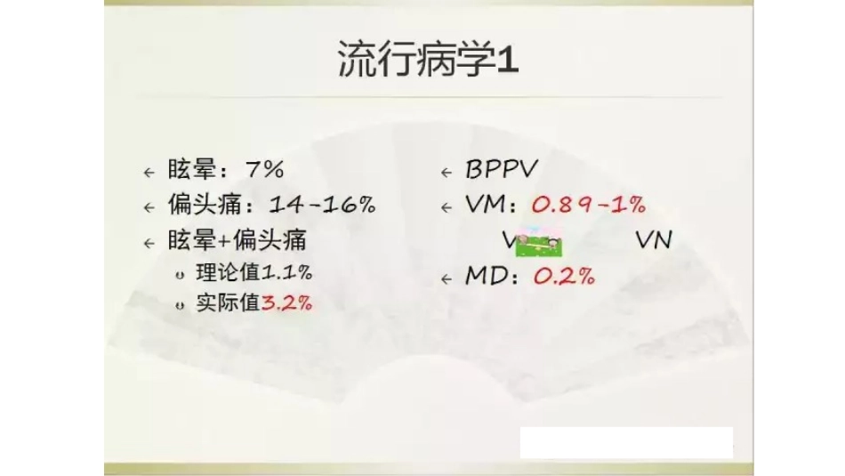 对偏头痛相关眩晕的认识——夏瑞明_第2页