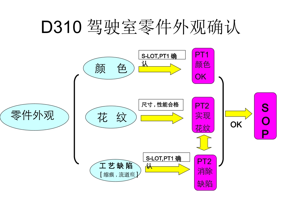 皮纹外观确认_第1页