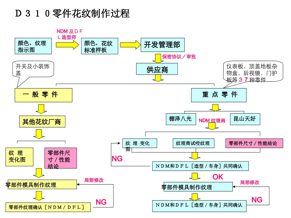 皮纹外观确认_第2页