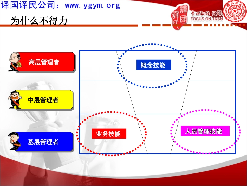 管理者角色定位_第2页
