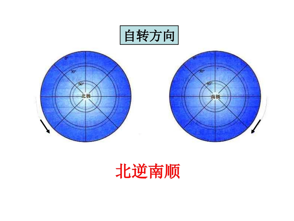 高三一轮复习_地球的运动_第3页