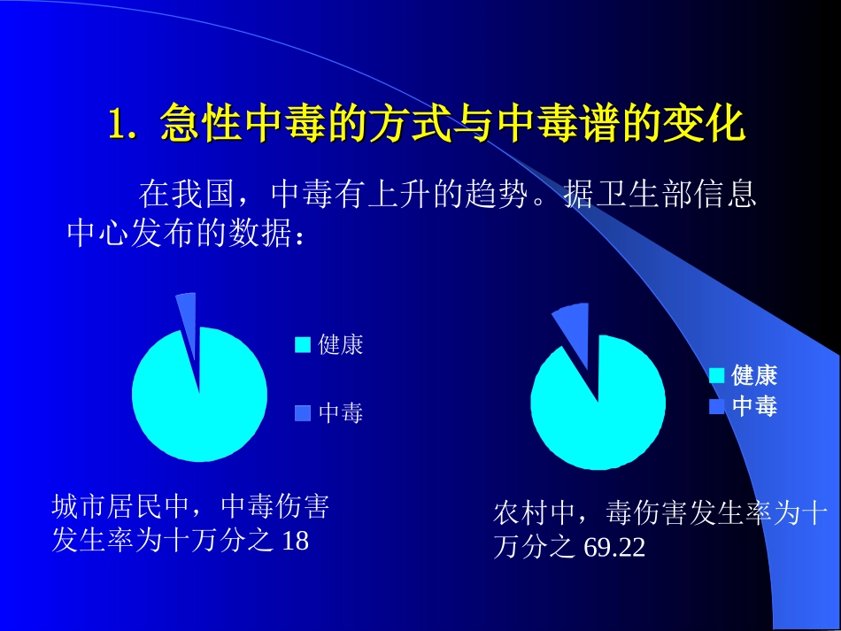 急性中毒救治中值得注意的几个问题_第2页