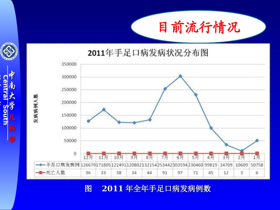 手足口病几个问题_第2页