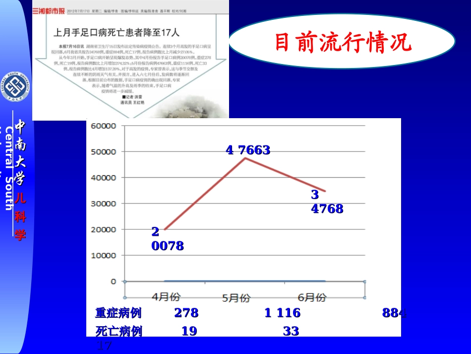 手足口病几个问题_第3页